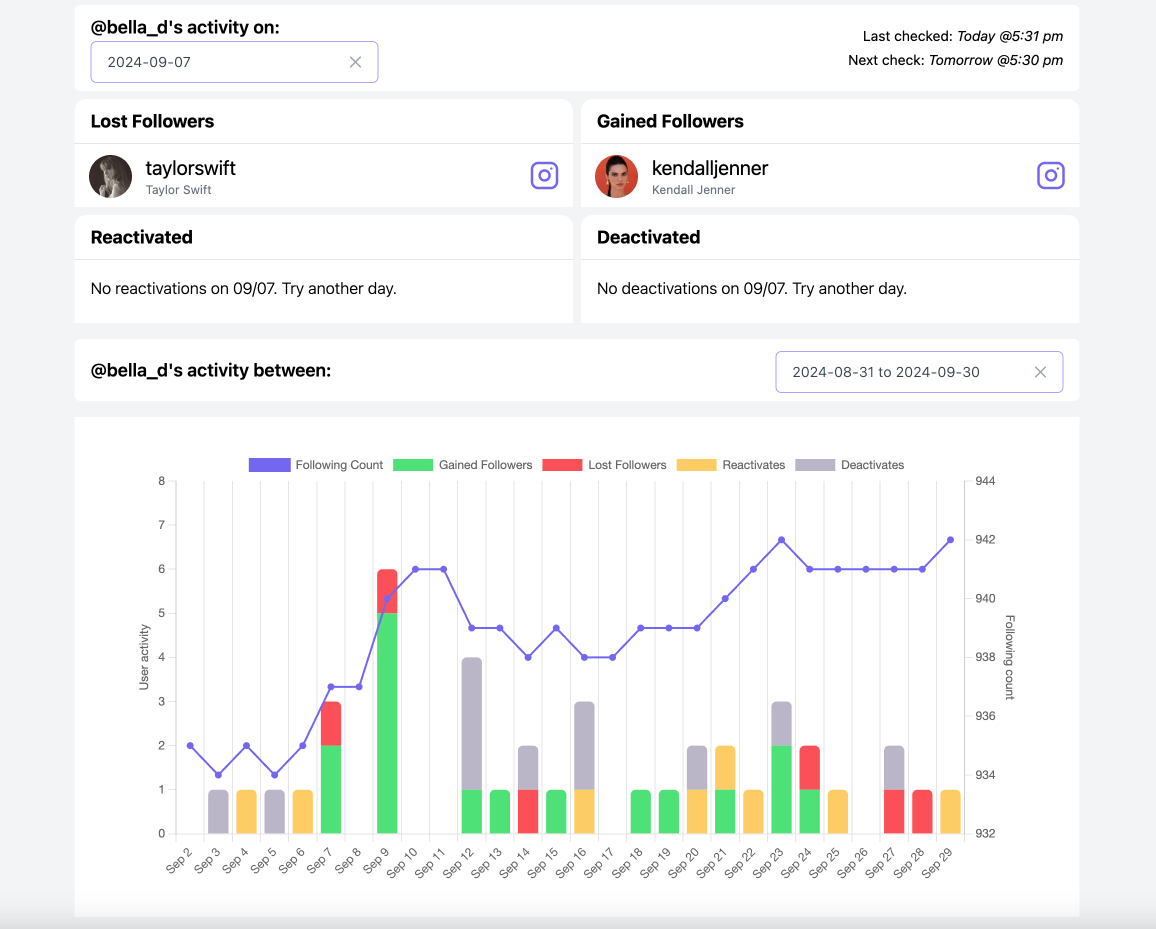 Followsback historical activity dashboard